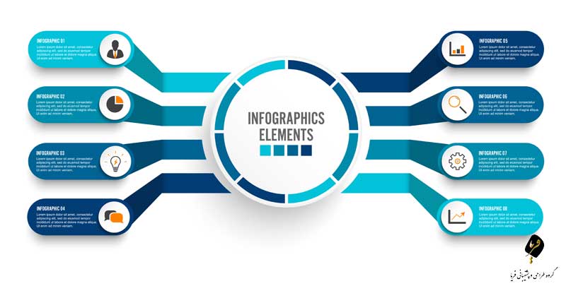 اینفوگرافی چیست و چه مزایایی دارد؟